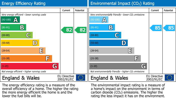 Energy Performance Certificate for Friars Wharf, Greenlane, Felling