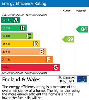 Energy Performance Certificate for Staneway, Leam Lane, Gateshead