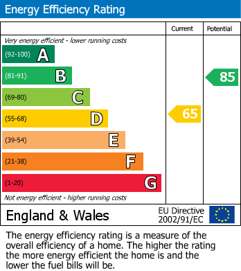 Energy Performance Certificate for Bayswater Road, Felling, Gateshead
