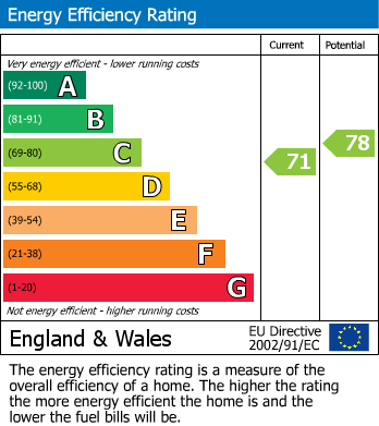 Energy Performance Certificate for Brighton Road, Bensham, Gateshead
