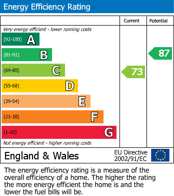 Energy Performance Certificate for Glanville Close, Gateshead