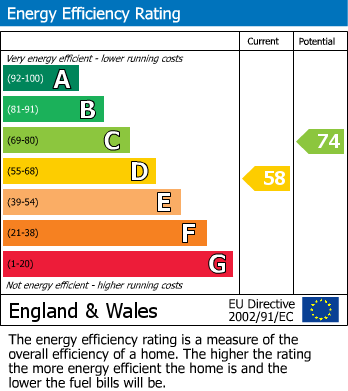 Energy Performance Certificate for West Street, Whickham, Newcastle Upon Tyne