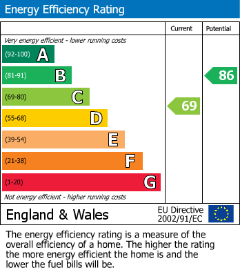 Energy Performance Certificate for Harleston Way, Gateshead