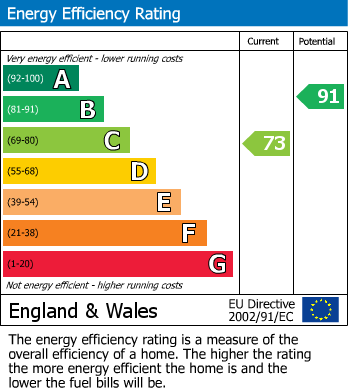 Energy Performance Certificate for Brinkburn Avenue, Bensham, Gateshead