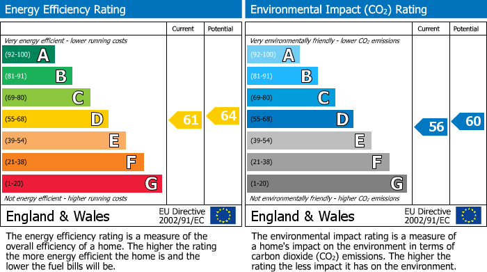 Energy Performance Certificate for Saltwell View, Saltwell, Gateshead