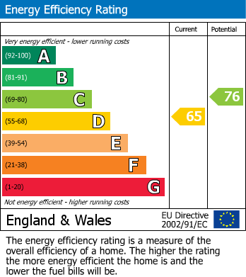 Energy Performance Certificate for Whitehall Road, Gateshead