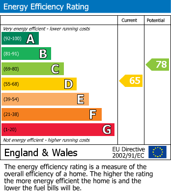 Energy Performance Certificate for Oakfield Terrace, Pelaw, Gateshead