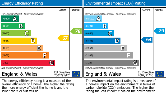 Energy Performance Certificate for Howe Street, Felling, Gateshead
