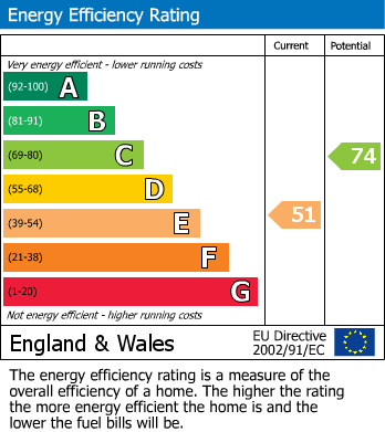 Energy Performance Certificate for Hudson Street, Gateshead