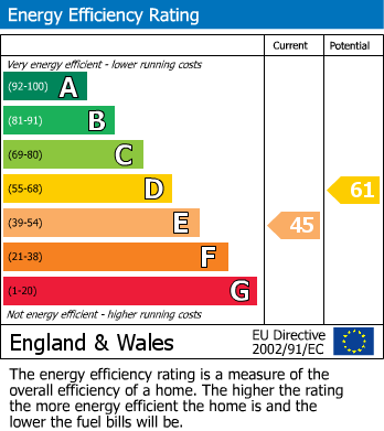 Energy Performance Certificate for Harrison Gardens, Gateshead