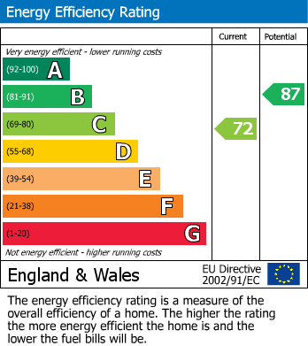 Energy Performance Certificate for Larne Crescent, Gateshead