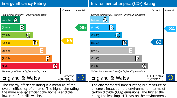 Energy Performance Certificate for Warrenmor, Leam Lane, Gateshead