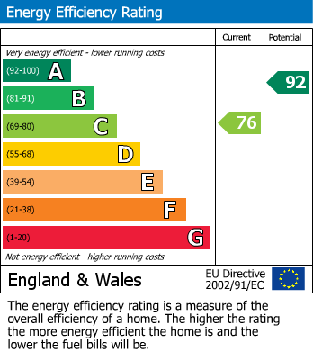 Energy Performance Certificate for Christmas Place, The Staiths, Gateshead