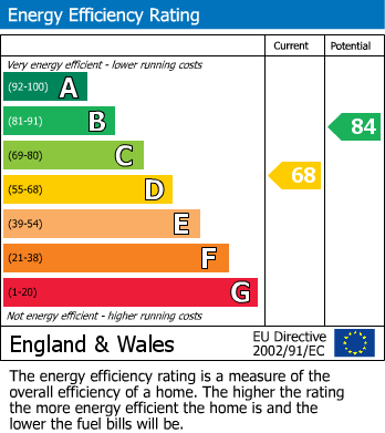 Energy Performance Certificate for Argus Close, Gateshead