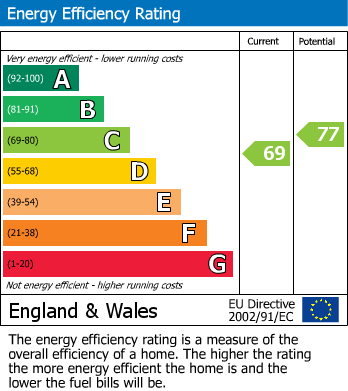 Energy Performance Certificate for Whitehall Road, Bensham, Gateshead