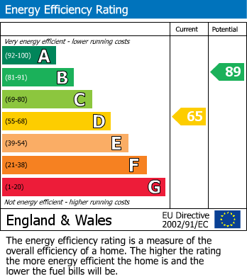 Energy Performance Certificate for Woodbine Terrace, Pelaw, Gateshead