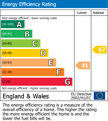 Energy Performance Certificate for Warton Terrace, Heaton, Newcastle Upon Tyne