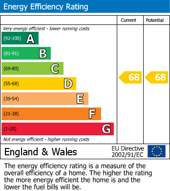 Energy Performance Certificate for Ochre Mews, Raven Road, Gateshead