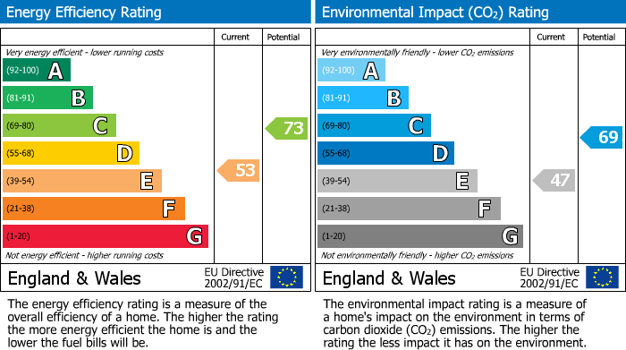 Energy Performance Certificate for Hillfield Street, Bensham, Gateshead