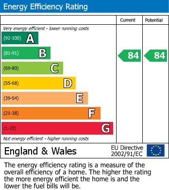 Energy Performance Certificate for The Willows, Gateshead