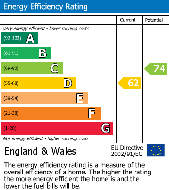Energy Performance Certificate for Bondene Avenue, Gateshead