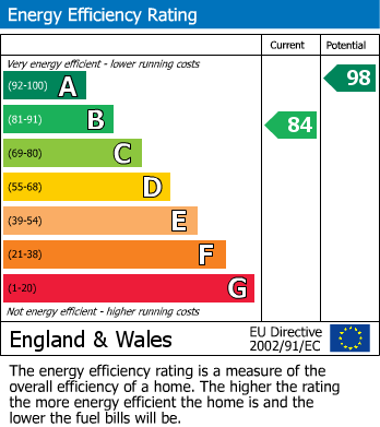 Energy Performance Certificate for Hotch Pudding Place, Newcastle Upon Tyne