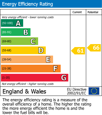 Energy Performance Certificate for Ladykirk Road, Benwell, Newcastle Upon Tyne