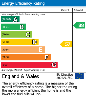 Energy Performance Certificate for Pine Street, Chester Le Street