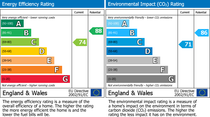 Energy Performance Certificate for Windmill Way, Windmill Hills, Gateshead
