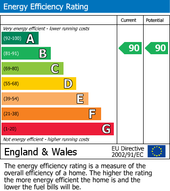 Energy Performance Certificate for Thistley Drive, Pelaw, Gateshead